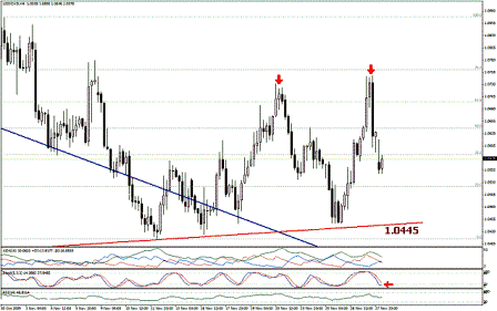 التحليل اليومي للعملات - الرسم البياني لزوج الدولار الكندي مقابل الدولار التحليل اليومي للعملات - الرسم البياني لزوج الدولار الكندي مقابل الدولار